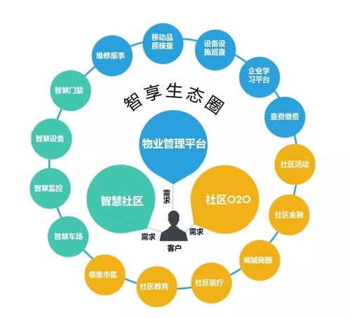 科技賦能，多元拓展 金地物業以科技創新點亮卓越服務品質，驅動規模倍速成長